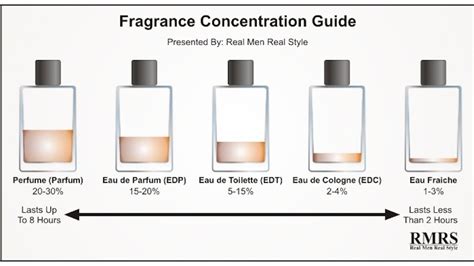 is perfume or toilette stronger|eau toilette vs perfume cologne.